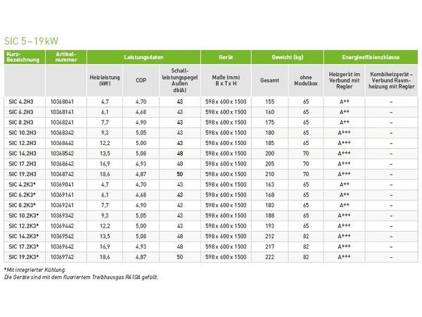 NO,Wärmepumpe,SIC 12.2H3 Sole/Wasser, 12,18kW,400V,heizen,Innengerät,Compact – Bild 3