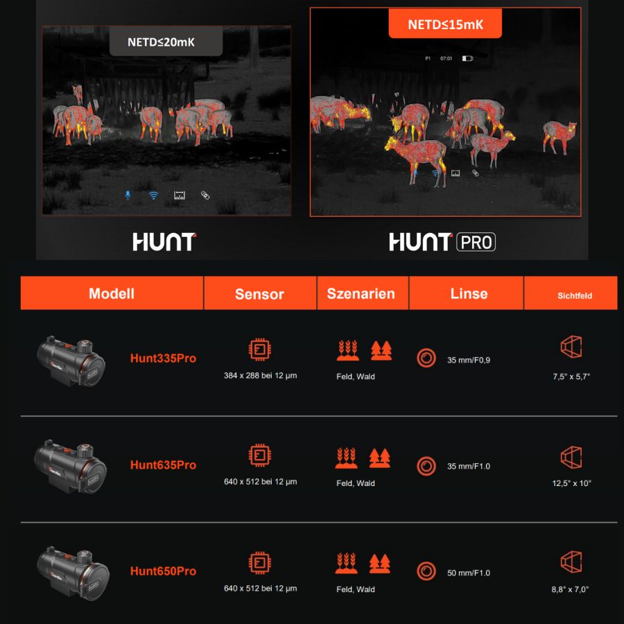 ThermTec Hunt 635 Pro – Bild 5