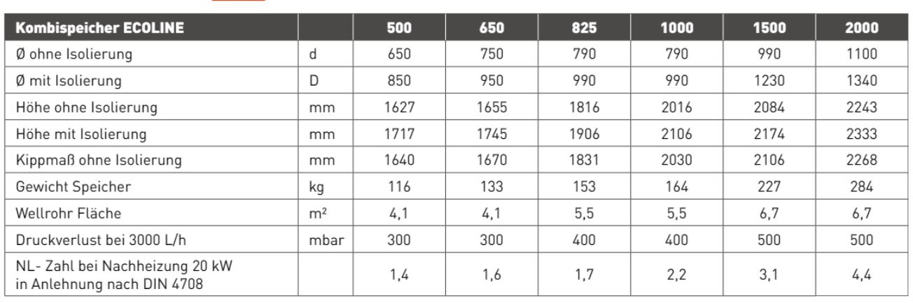 Frischwasser Kombi Pufferspeicher 1000 liter inkl. Isolierung – Bild 3