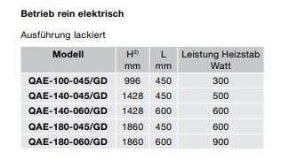 Zehnder Quaro Handtuchwärmer elektrisch 140,3 x 60 cm schwarz – Bild 4